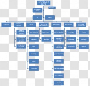 Singapore Organizational Chart Structure Schlumberger - Management ...