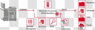 Image Scanner Document Workflow Barcode Scanners Information - Intelligent Transparent PNG