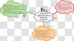 Constitution Of Mexico Obligation Rights - Human Behavior - Girls Transparent PNG