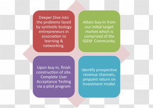 PEST Analysis SWOT Marketing Business Administration - Mind Transparent PNG