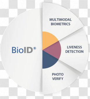 BioID Facial Recognition System Biometrics Authentication Closed-circuit Television - Face - Technology Transparent PNG