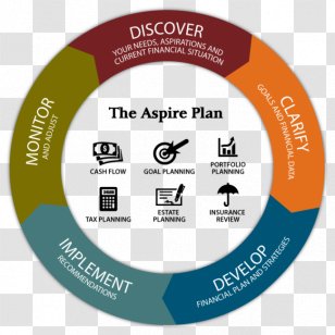 Financial Planner Personal Finance Planning - Hardware - Infographic Diagram Transparent PNG