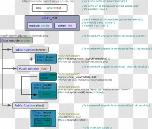 Web Page Computer Program Directory - Html - Ppt Information Framework Transparent PNG