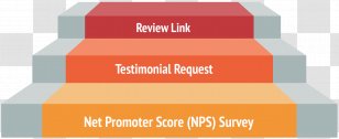 Nominal Pipe Size Brand Product Design Testimonial - Facebook Inc - Net Promoter Score Transparent PNG
