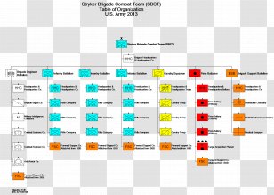 Armored Brigade Combat Team Reorganization Plan Of United States Army - Plot - Fuel Table Transparent PNG