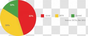 Product Design Logo Brand Font - Market Share Transparent PNG