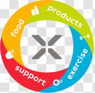 Dietary Supplement Health Xyngular - Trademark - Krista Neufeldt Weight Loss NutrientHealth Transparent PNG