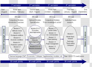 Thesis Master's Degree Masterarbeit Master Of Science Writing - Material Transparent PNG
