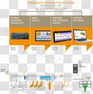 Bus Rail Transport Passenger Information System Train - Public Transparent PNG