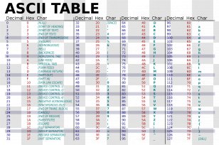 Ascii Character Binary PNG Images, Transparent Ascii Character Binary ...