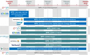 Web Page Computer Program Organization Advertising Screenshot - Diagram Transparent PNG