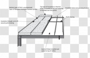 Roof Steel Purlin Building Insulation Transparent PNG