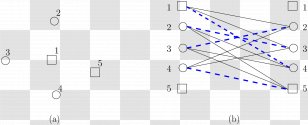 Assignment Problem Point Triangle Circle - Plot - Product Manuals Transparent PNG