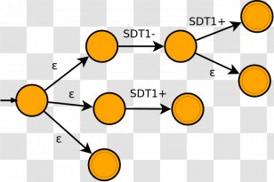 Diagram Flowchart Symbol Graphic Design - Automata Transparent PNG