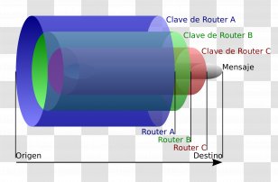 Onion Routing Tor .onion Router - Diagram - Pakoda Transparent PNG