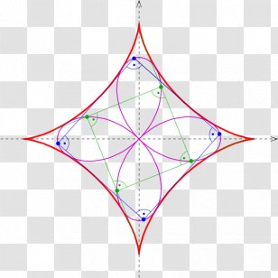 Orthoptic Point Astroid Director Circle Curve - Hyperbola - Line Transparent PNG