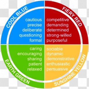 Color Personality Type Individual - Person - Excitement Transparent PNG