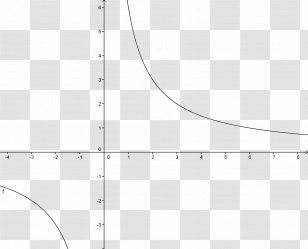 Graph Of A Function Cubic Plot Mathematics - Heart Transparent PNG