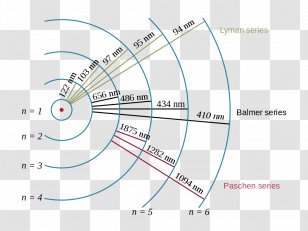 Energy Level Hydrogen Atom Bohr Model Spectral Series Transparent PNG