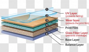 Vinyl Composition Tile Flooring Group Wood - Heme - Vietnam Construction Transparent PNG