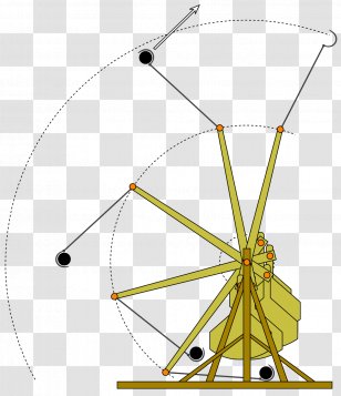 floating arm trebuchet formulas