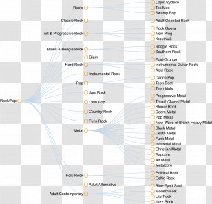 Diagram Information Flowchart Png Images Transparent Diagram Information Flowchart Images