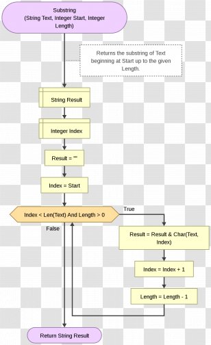 Flowgorithm String Flowchart PNG Images, Transparent Flowgorithm String ...