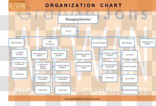 Organizational Chart Costco PNG Images, Transparent Organizational ...