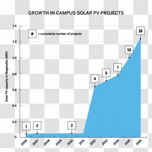 Greenhouse Gas Green Building Renewable Energy Transparent PNG