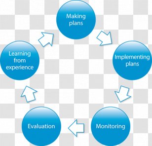 Planning Monitoring And Evaluation Project - Education - Stage Glare Transparent PNG
