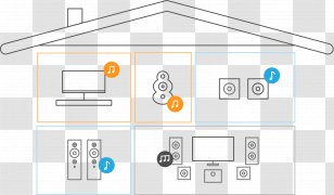 Roku, Inc. Company Technology Dynastrom ApS Smart Speaker - Organization - Multi-room Transparent PNG