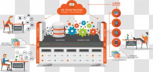 Content Management System Enterprise - Information Transparent PNG