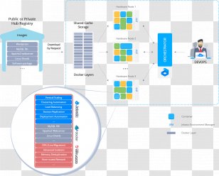 Microservices Docker Software Deployment Orchestration Virtualization - Jelastic - Cloud Computing Transparent PNG