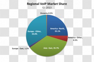 Market Penetration Share Voice Over IP Marketing Transparent PNG