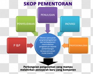 Product Design Form Brand Diagram - Technology - Mentor Transparent PNG