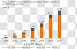 Feed-in Tariff Solar Power Photovoltaics Renewable Energy - Text - Fashion Business Ppt Transparent PNG