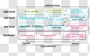 Web Page Technology Line Brand - Multimedia Transparent PNG