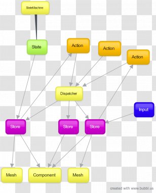 Electronic Circuit Product Design Electronics Component - Passive - Mind Maps Transparent PNG