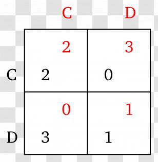 Competitive Advantage Competition Market Segmentation Competitor Analysis - Prisoner Transparent PNG