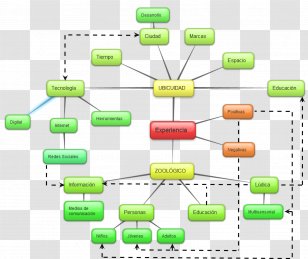 Semantic Network Semantics Mind Map Computer - Communication Transparent PNG