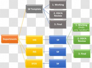 Naming Convention Name Document Management - Directory - Systems Administrator Transparent PNG