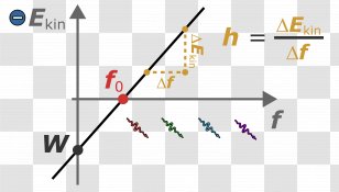Diagram Planck Constant Photoelectric Effect Work Function Photon - Triangle - Energy Transparent PNG