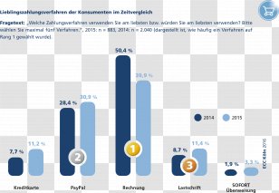 Klarna Germany E-commerce Online Shopping Payment - Invoice - Sofort Transparent PNG