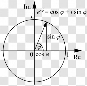 Euler's Identity Formula Mathematics - Symbol Transparent PNG
