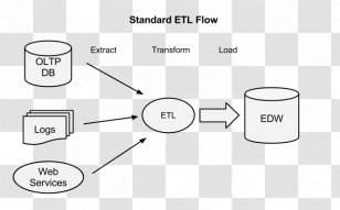 Product Design Document Line Angle Brand - Flow Hive Transparent PNG