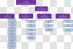 Organizational Chart Project Management European Space Agency - Satellite Transparent PNG