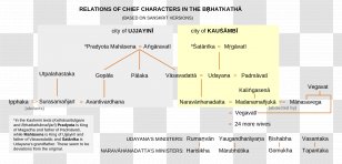 Brihatkatha Kathasaritsagara Author Sanskrit Writer - Character - Uncertain Composition Transparent PNG