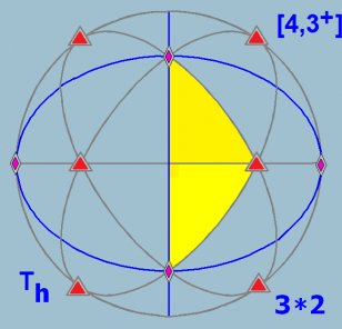 Symmetry Group Hyperoctahedral Octahedron Transparent PNG