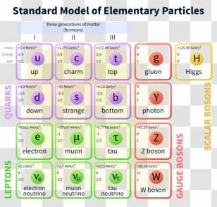 Mathematical Formulation Of The Standard Model PNG Images, Transparent ...