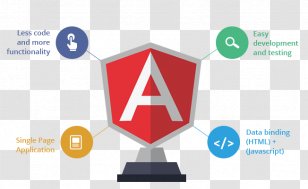 Web Development AngularJS Software Application Developer - Organization - World Wide Transparent PNG